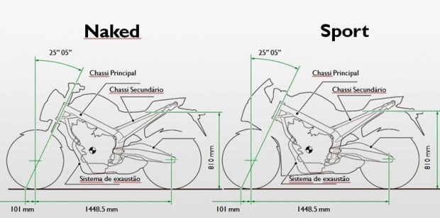 Motos compartilham tudo: chassi, motor, rodas, freios e pneus